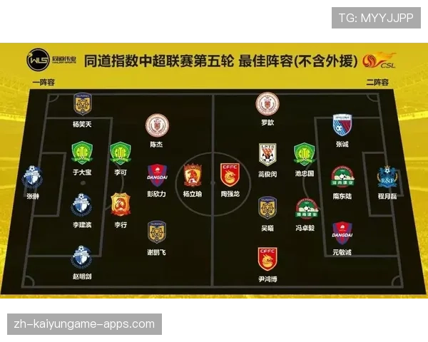 冠军争夺：豪门持续稳固积分榜领先优势或面临挑战，豪门历史最佳阵容